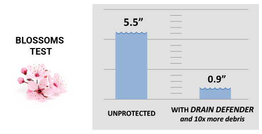 Drain Defender outdoor drain filter keeps out flower blossoms and petals from outdoor drains