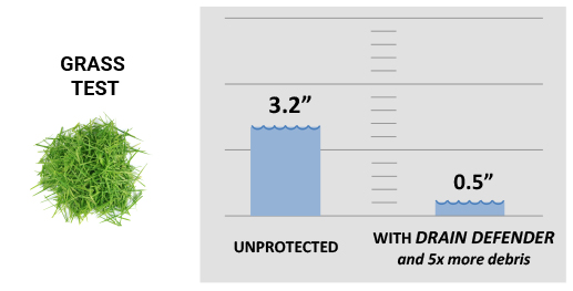 Drain Defender outdoor drain pipe cover protects drains from grass clippings